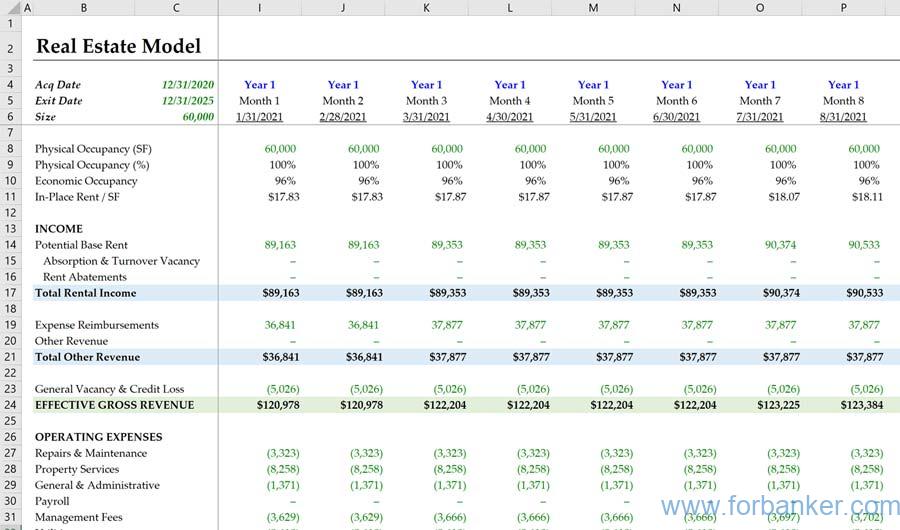 Real Estate Financial Modeling(Wall Street Prep) 地产建模课程介绍