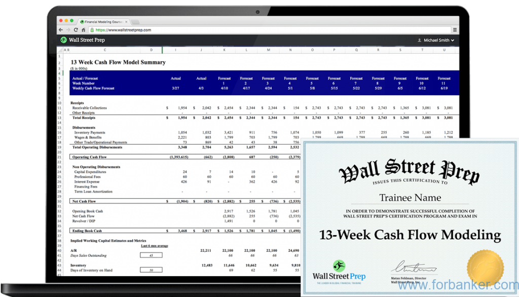 The 13-Week Cash Flow Model(Wall Street Prep) 内容介绍